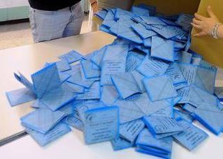 Sondaggio politico, Fratelli d'Italia cresce. Pd e M5S calano Sondaggio politico, Fratelli d'Italia cresce. Pd e M5S calano