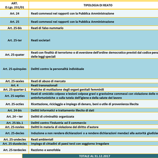 L’adozione del modello di organizzazione (EX D.LGS. 231/01) dopo la contestazione dell'illecito (Post  Factum)