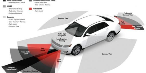 Viaggiare sicuri in auto: l’importanza della manutenzione per i radar installati a bordo