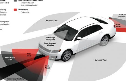 Viaggiare sicuri in auto: l’importanza della manutenzione per i radar installati a bordo