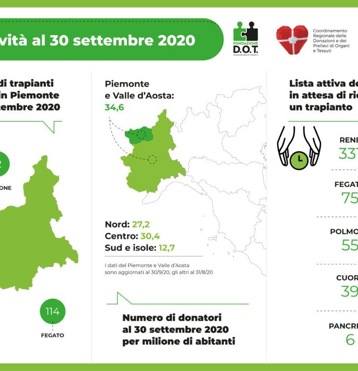 Il Covid non ferma le donazioni e i trapianti in Piemonte: i risultati sono i miglior d'Italia
