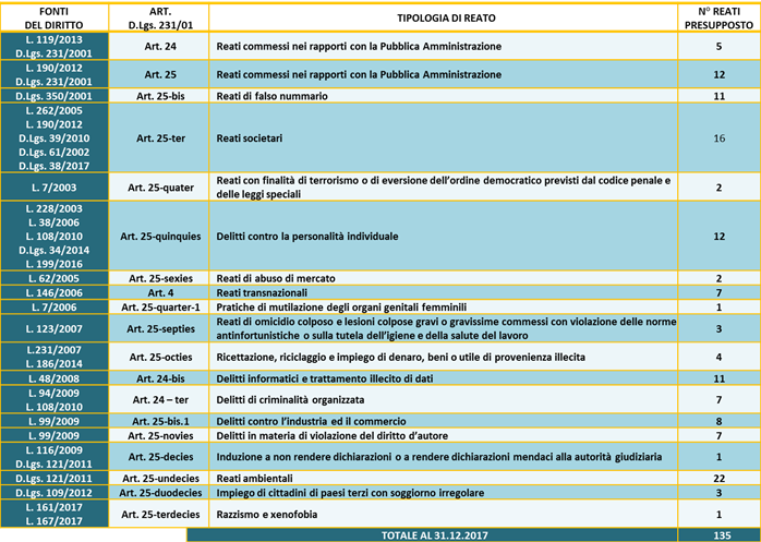 L’adozione del modello di organizzazione (EX D.LGS. 231/01) dopo la contestazione dell'illecito (Post  Factum)