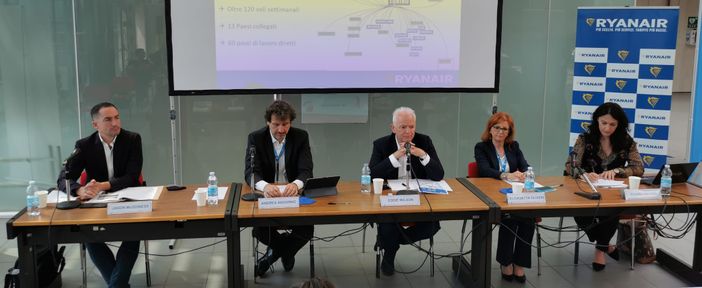 Ryanair Caselle