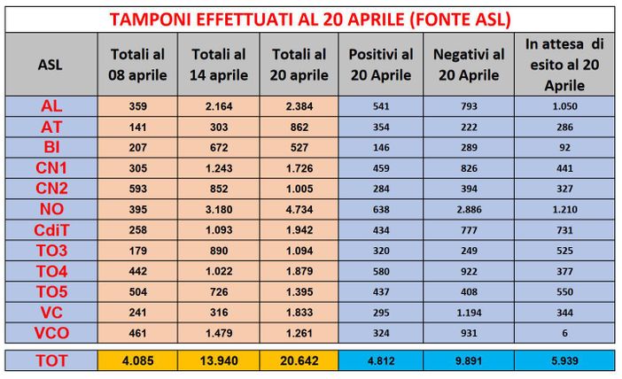 Nelle Rsa piemontesi 650 morti in più rispetto a un anno fa: 400 quelli risultati positivi al Covid (167 nel torinese)