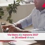 Via libera alla Manovra 2027: tutte le novità