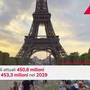 Ue, popolazione raggiunge il suo picco. Poi il calo