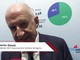 Hydrogen Expo 2026: Dossi (H2IT), 'PNRR è stato straordinario trampolino di lancio per l'idrogeno'