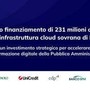 Polo strategico nazionale: 231 mln di euro da Intesa, Unicredit, Cdp, Bper e Banco Bpm