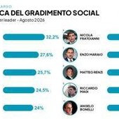 Campo largo, i social preferiscono Conte a Schlein: avanza l'ondata dei civici Salis, Onorato e Manfredi Campo largo, i social preferiscono Conte a Schlein: avanza l'ondata dei civici Salis, Onorato e Manfredi