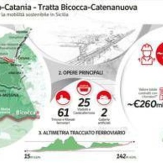 Webuild, inaugurato il primo lotto della direttrice ferroviaria ad Alta Capacità Palermo-Catania