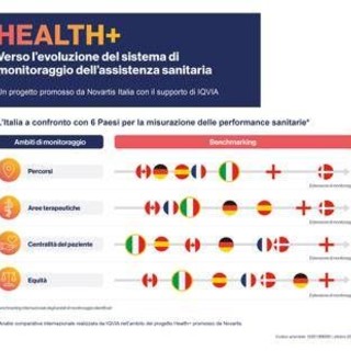 Sanità, nasce Health+, progetto per un sistema più equo, efficace e sostenibile Sanità, nasce Health+, progetto per un sistema più equo, efficace e sostenibile