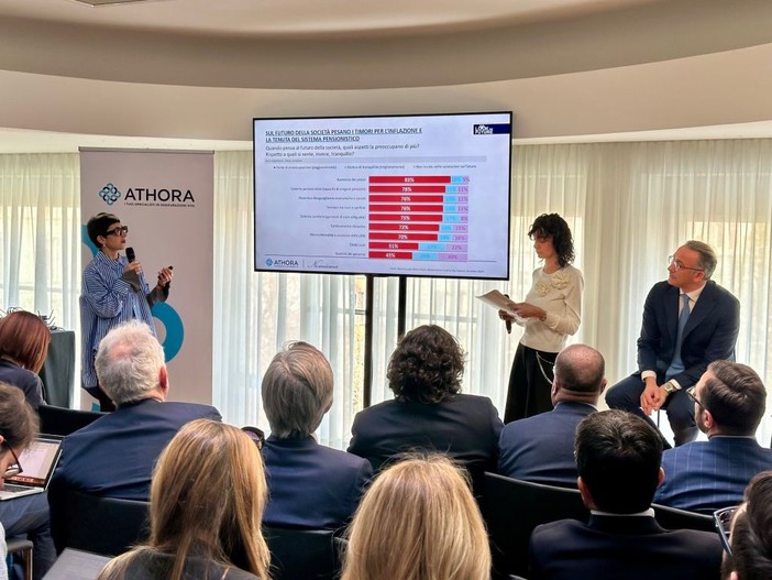 Athora Italia, solo il 38% degli italiani valuta pensioni complementari Athora Italia, solo il 38% degli italiani valuta pensioni complementari