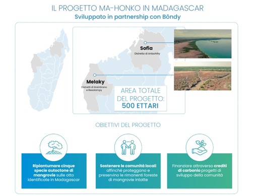 Nasce Neya, società benefit di Mundys focalizzata sulla rimozione del carbonio Nasce Neya, società benefit di Mundys focalizzata sulla rimozione del carbonio