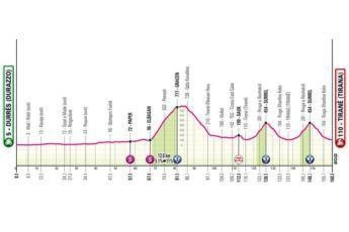 Giro d'Italia, oggi la prima tappa: orario, percorso e dove vederla