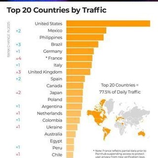 Sesso, report Pornhub: utenti giovanissimi, sale interesse per contenuti 'Made in Italy'. Ecco categorie e fantasie più cercate